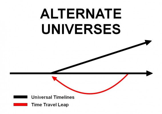 The Science Behind Movie Time Travel